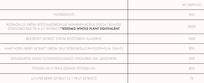 Kidney And Blood Pressure Stack Powder - 180 грама - Feel You