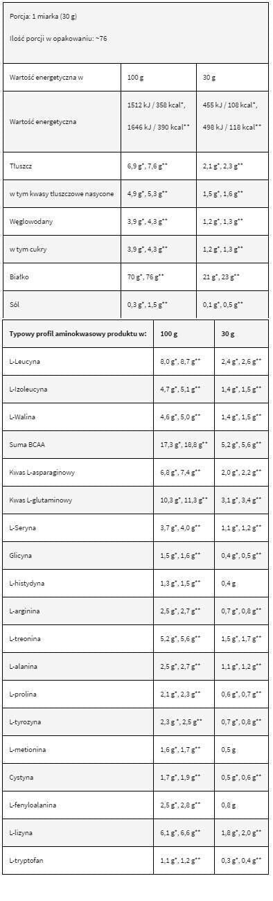 LevroWhey Supreme / 100% Whey Protein - 30 грама - Feel You