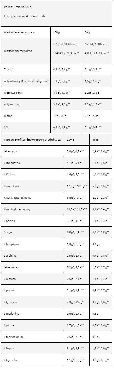 LevroWhey Supreme / 100% Whey Protein - 30 грама - Feel You