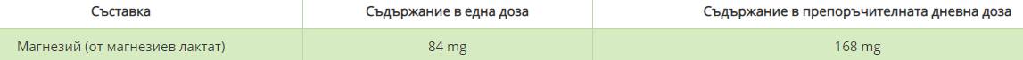 Magnesium Lactate 84 mg - 120 капсули - Feel You