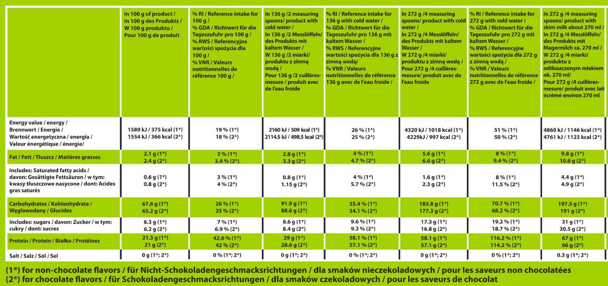 Mass KONG | Low-Sugar & Fat ~ High-Protein Gainer - 3000 грама - Feel You