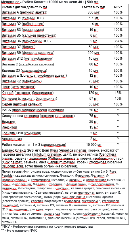 Menoplus+ Рибен Колаген 10,000 mg за жени 40+ | 500 мл - Feel You