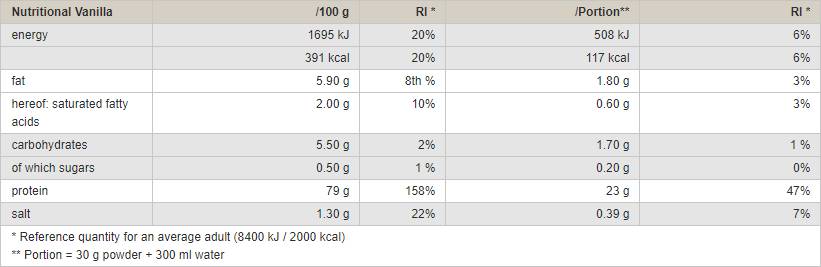 Vegan Protein Isolate - 750 грама - Feel You