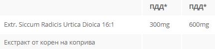 Nettle Root 300 mg - 60 капсули - Feel You