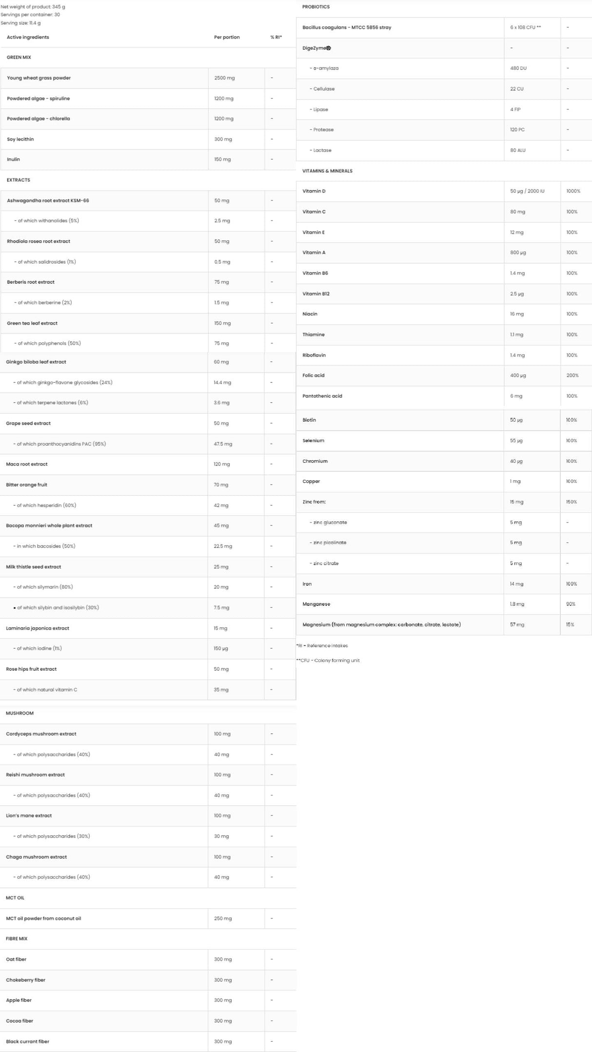 All Green Superfoods | All In One Healthy Mix 345 грама - Feel You