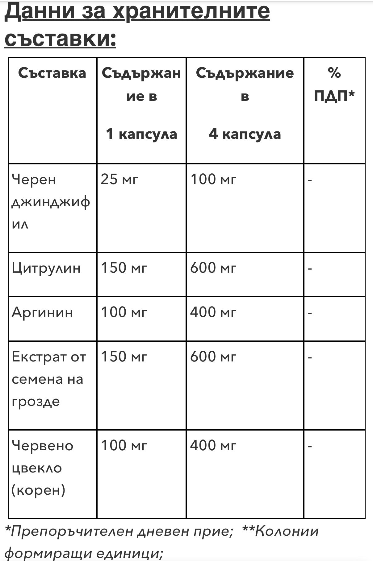 Биоактивен Азотен Оксид /Nitric Oxide/ Муракол 60 капсули - Feel You