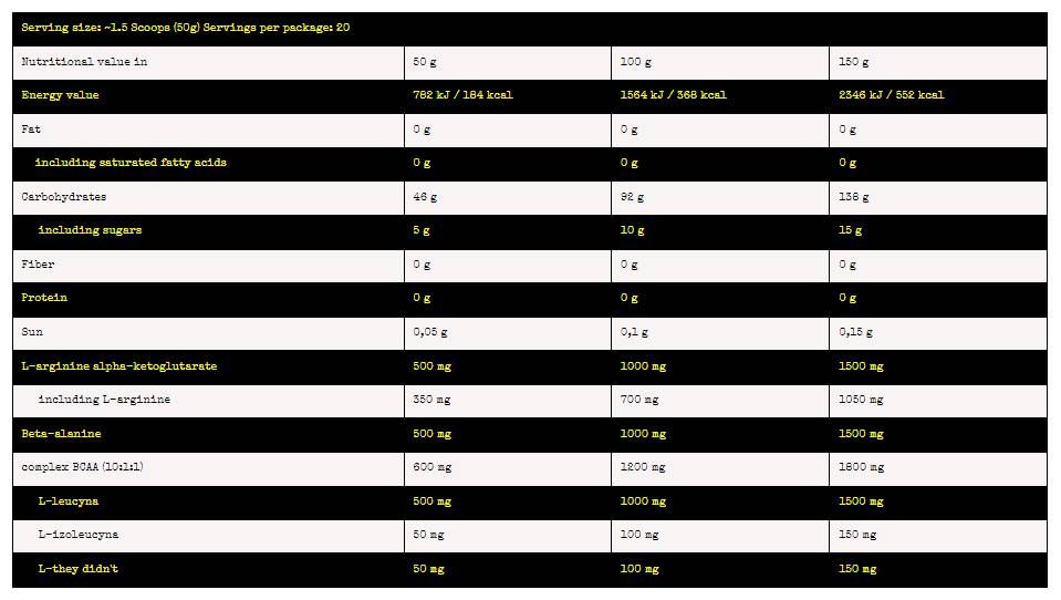 Nuclear Carbo Fuel | Pre ~ Intra ~ Post Workout Carbs - 1000 грама - Feel You