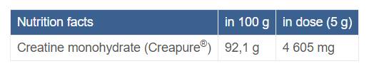 Creapure® Creatine Monohydrate Powder - 500 грама - Feel You