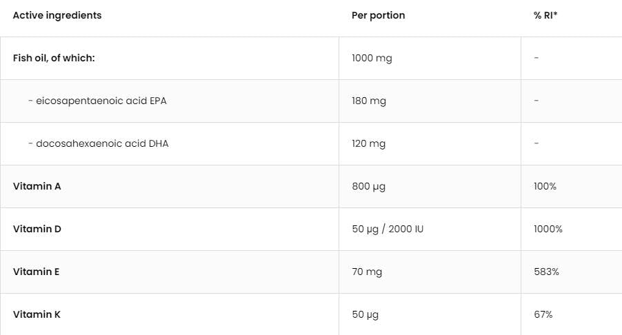 Omega 3 + ADEK / Vitamin A + D + E + K - 90 Гел капсули - Feel You