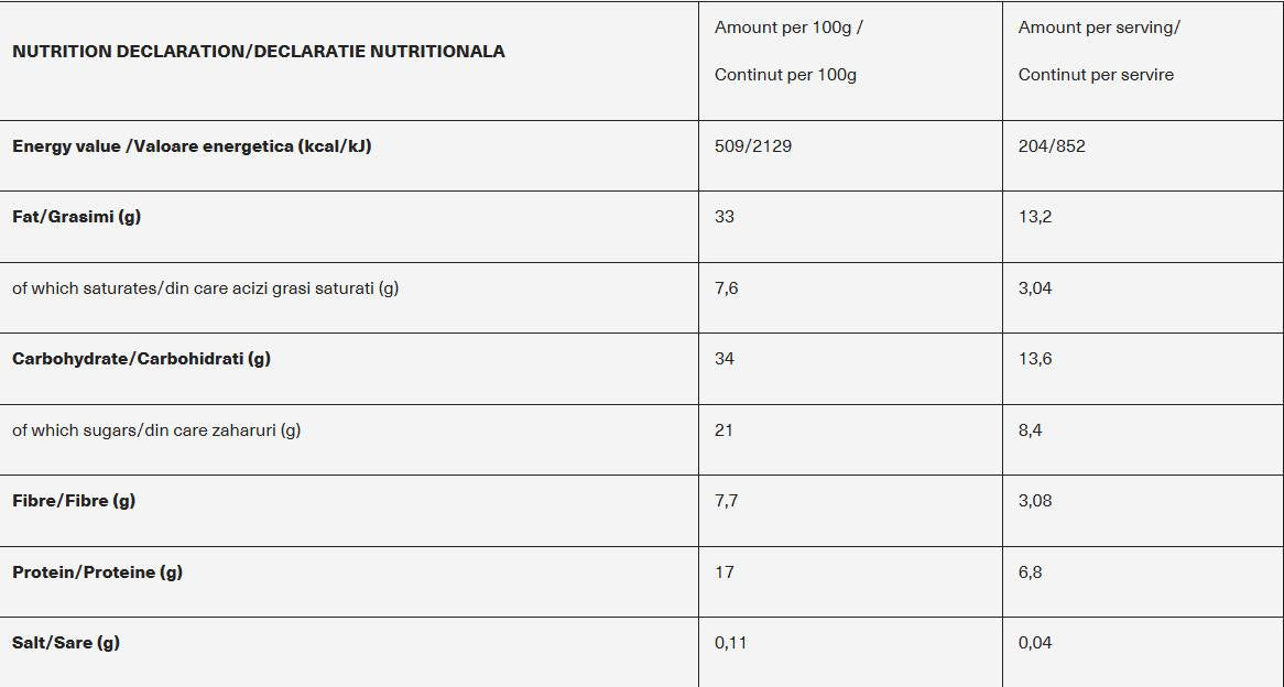 Pandora Nutty Protein Bar - 40 грама - Feel You