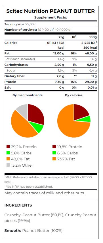 Peanut Butter Crunchy - Feel You