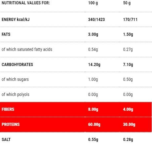 Protopasta Lasagna | Stage 1 - 150 грама - Feel You