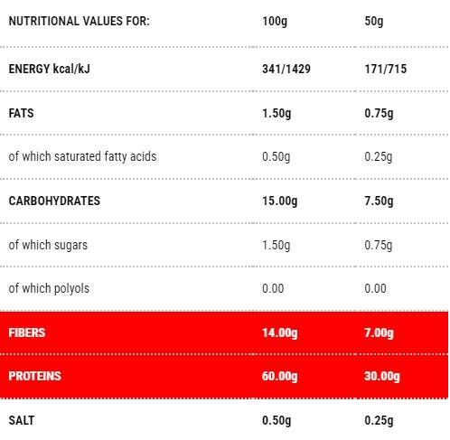 Protopasta Risoni | Stage 1 - 50 грама - Feel You