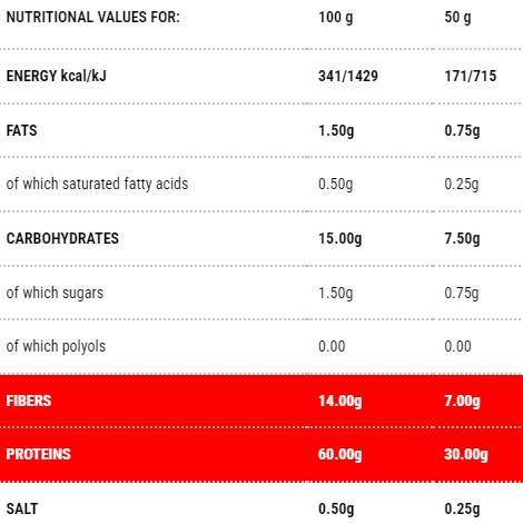 Protopasta Sedani | Stage 1 - 50 грама - Feel You