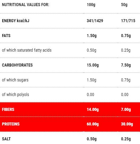 Protopaste Tubetti | Stage 1 - 50 грама - Feel You