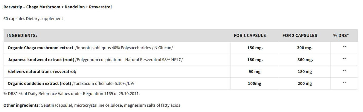 Resvаtrip + Chaga Mushroom + Dandelion Root + Resveratrol - 60 капсули - Feel You