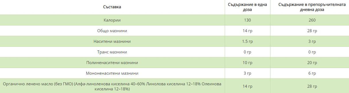 Organic Flaxseed Oil - Cold Pressed - 473 мл - Feel You