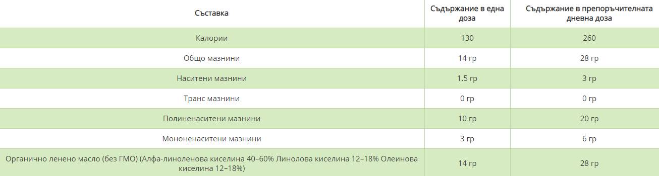 Organic Flaxseed Oil - Cold Pressed - 473 мл - Feel You