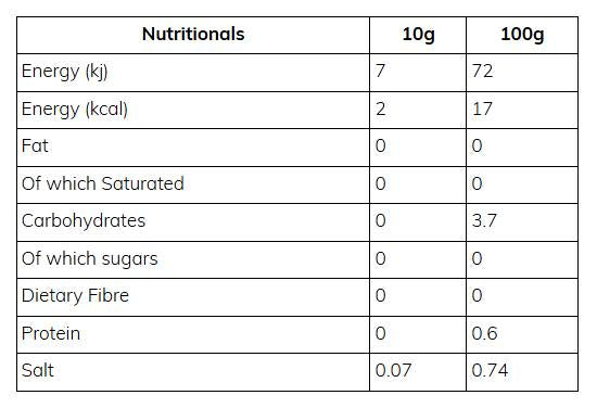Skinny Sauce | Chip Chop Curry - 425 мл - Feel You