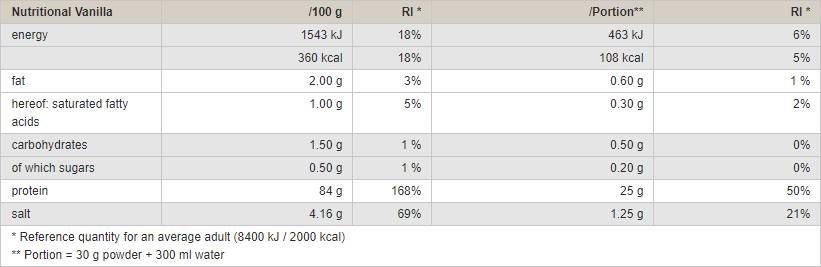 Soy Protein Isolate - 750 грама - Feel You
