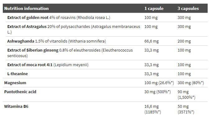 Stress Control 30 Caps OLIMP - Feel You