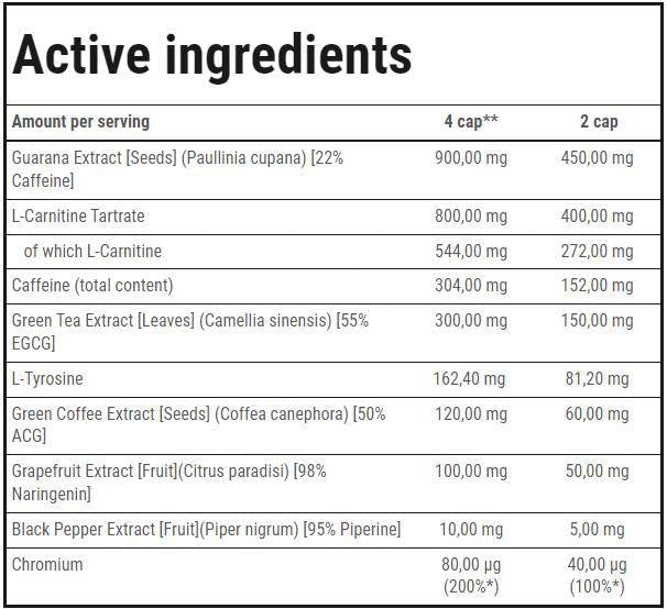 Thermo Fat Burner Max | Strong Extracts - 60 капсули - Feel You
