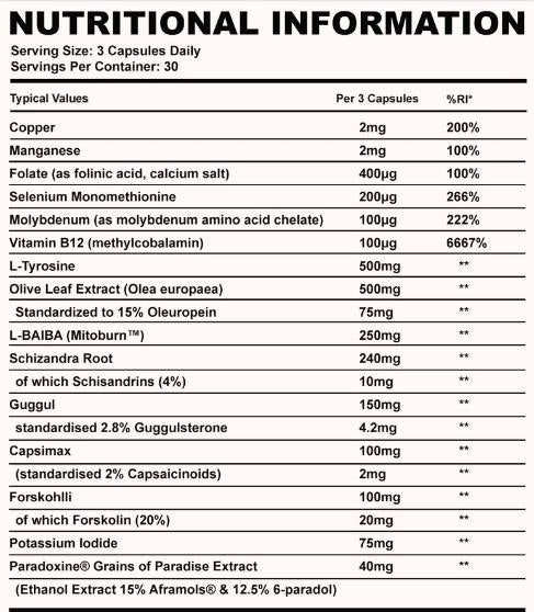 Thyroid Stack | with Guggul and Olive Leaf 90 капсули - Feel You