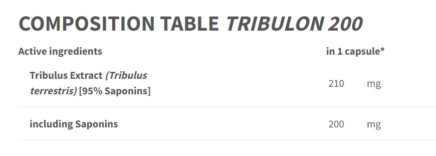 Tribulon 200 - Tribulus Terrestris 95% - 90 капсули - Feel You