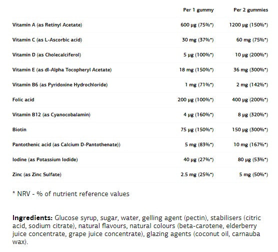 UltraVit Gummies Adult Miltivitamin / 60 Gummies - Feel You