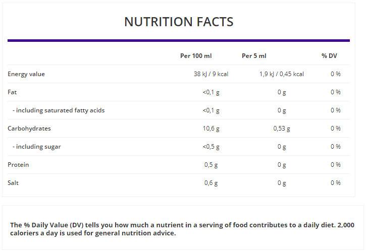 Vitamin B-50 / 250 Vcaps - Feel You