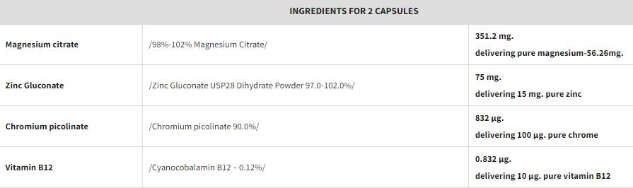 Vitamin B12, Magnesium, Zinc & Chromium Picolinate - 90 Таблетки - Feel You