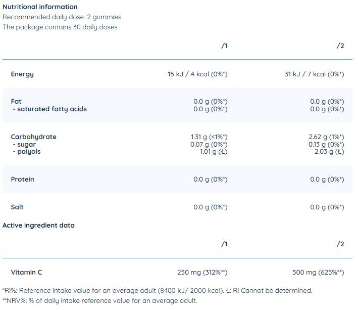 Vitamin C Gummies 250 mg - 60 желирани бонбони - Feel You