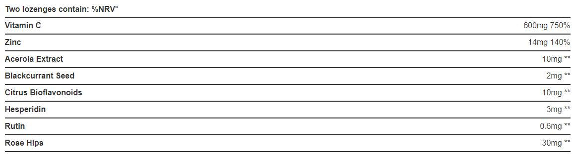 Vitamin C & Zinc Lozenges / Immune System Support - 60 Бонбона - Feel You