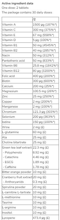 Vitamin Men - 60 Таблетки - Feel You