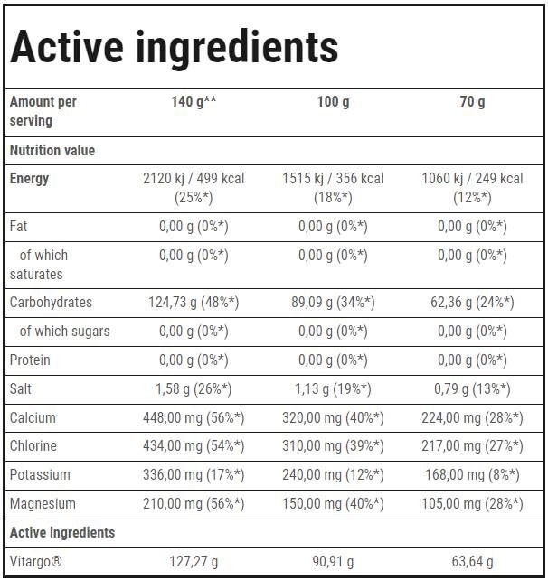 Vitargo Electro-Energy | Endurance - 1050 грама - Feel You
