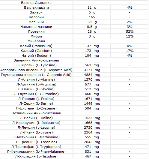 Whey Protein - 908 грама - Feel You