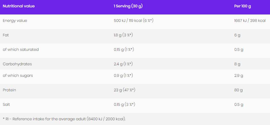 Whey Protein Concentrate 80% - 900 грама - Feel You