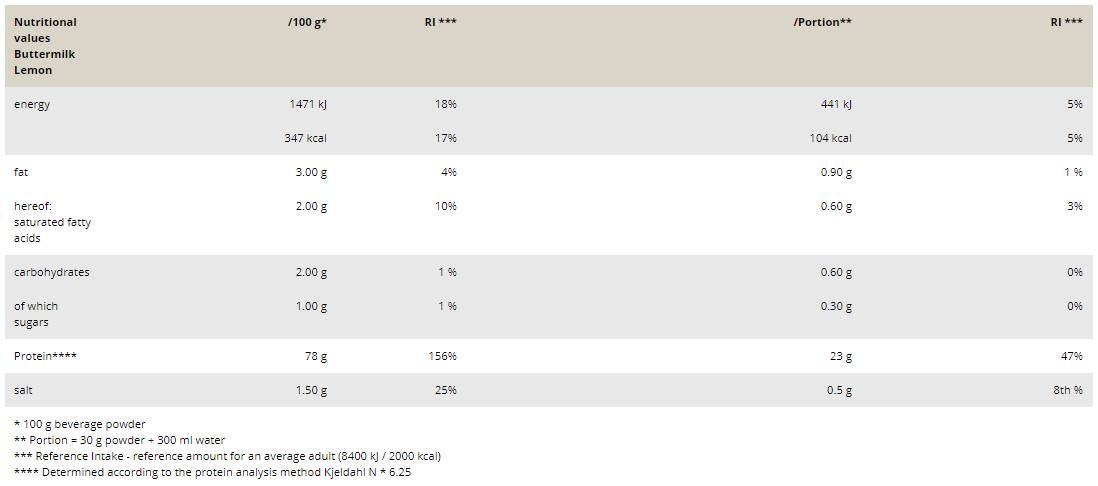 Whey Selection - 900 грама - Feel You