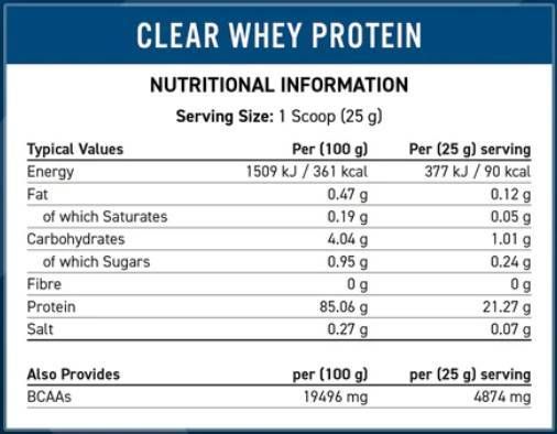 Clear Whey Protein | Hydrolyzed Whey Protein Isolate - 250 грама - Feel You