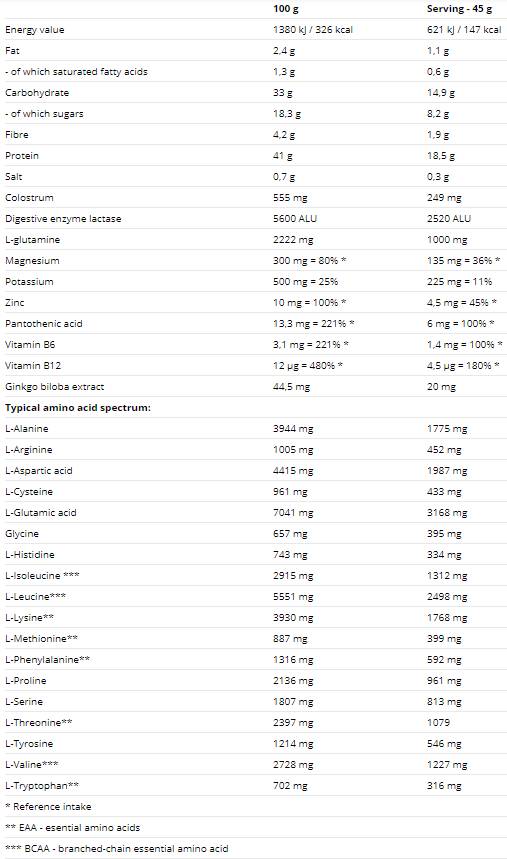 After Training Protein 2520 грама - Feel You