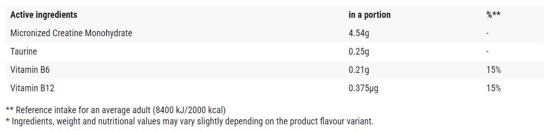 Creatine / Qualitine - 300 грама - Feel You