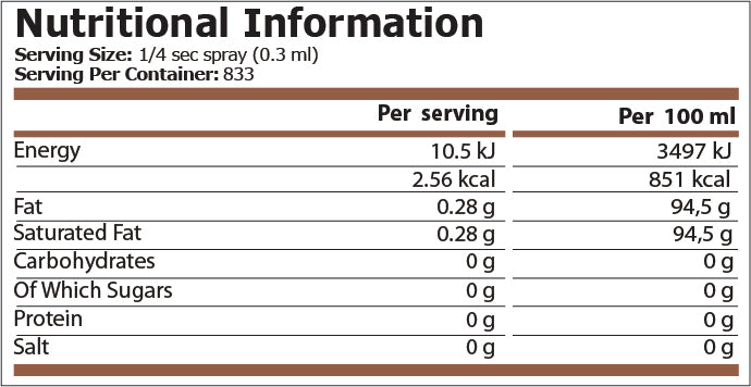 Pure Nutrition Coconut Oil Spray 250 МЛ - Feel You