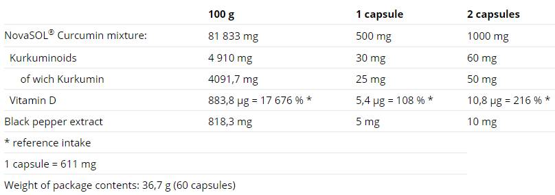 Curcumin + Bioperine + Vitamin D - 60 капсули - Feel You