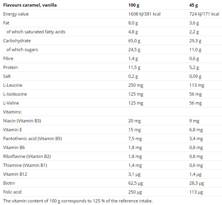 Endurance Bar 21 x 45 грама - Feel You