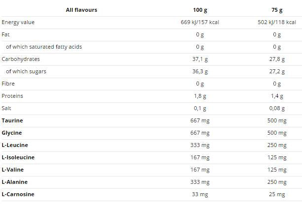 Enduro Snack Sachet 75g - 16 x 75 грама - Feel You