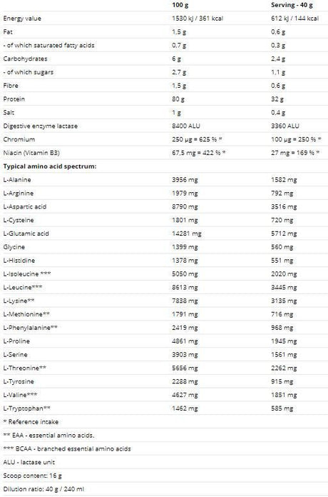 HYDROVON Hydro Whey - 800 грама - Feel You