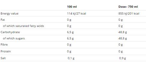 Animal NRG Box / 24x250ml - Feel You