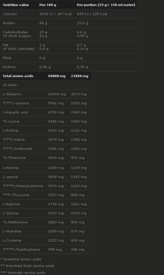 X5 PROTEIN 700 грама - Feel You