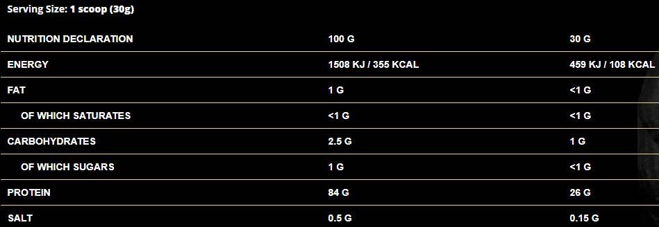 ShadoWhey Isolate / 100% Whey Protein - 2000 грама - Feel You
