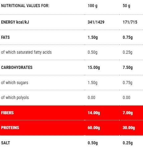 Protopasta Stortini | Stage 1 - 50 грама - Feel You